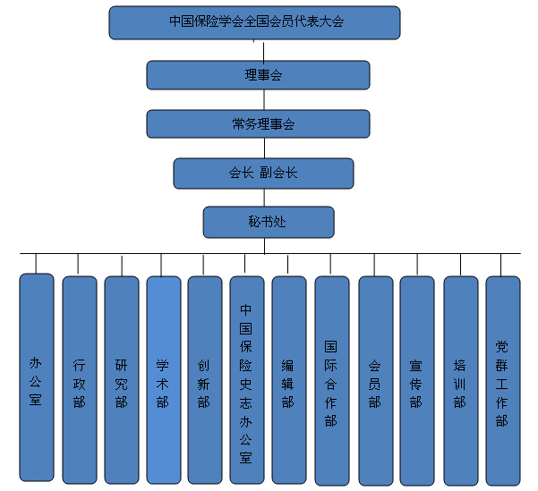 学会组织结构图.jpg